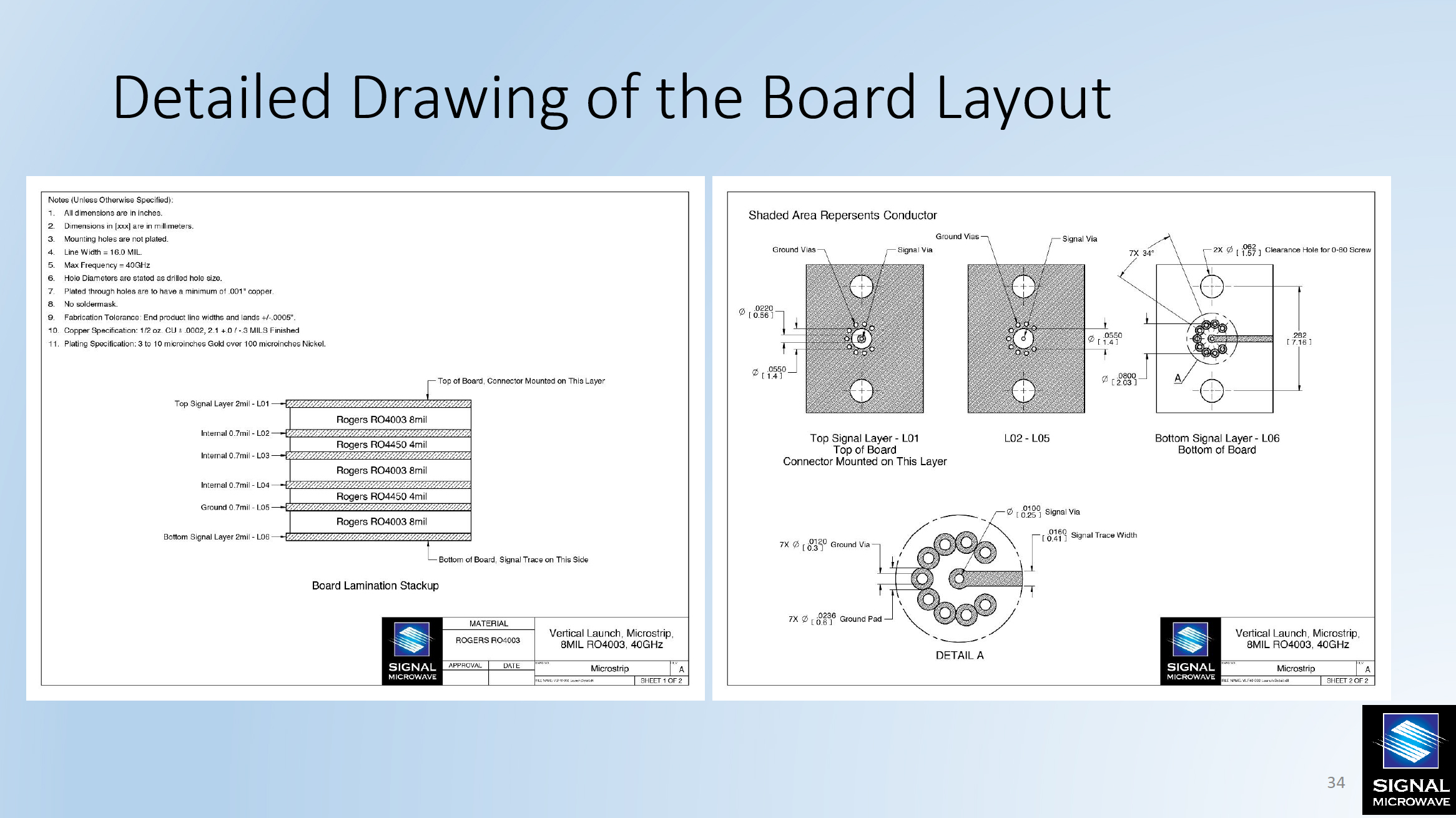 Detailed Drawing of the Board Layout